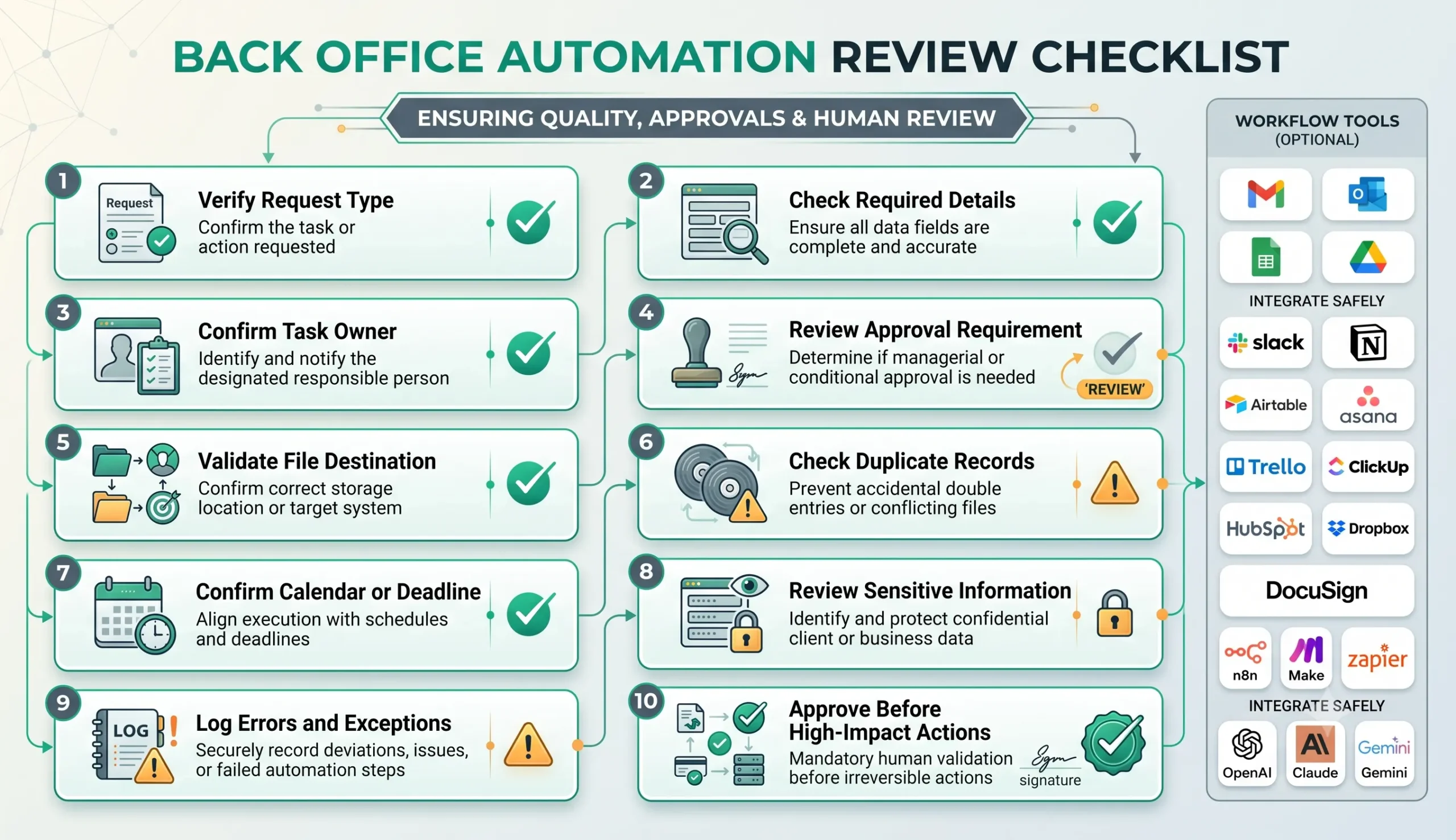Admin and back office automation quality review checklist for small businesses