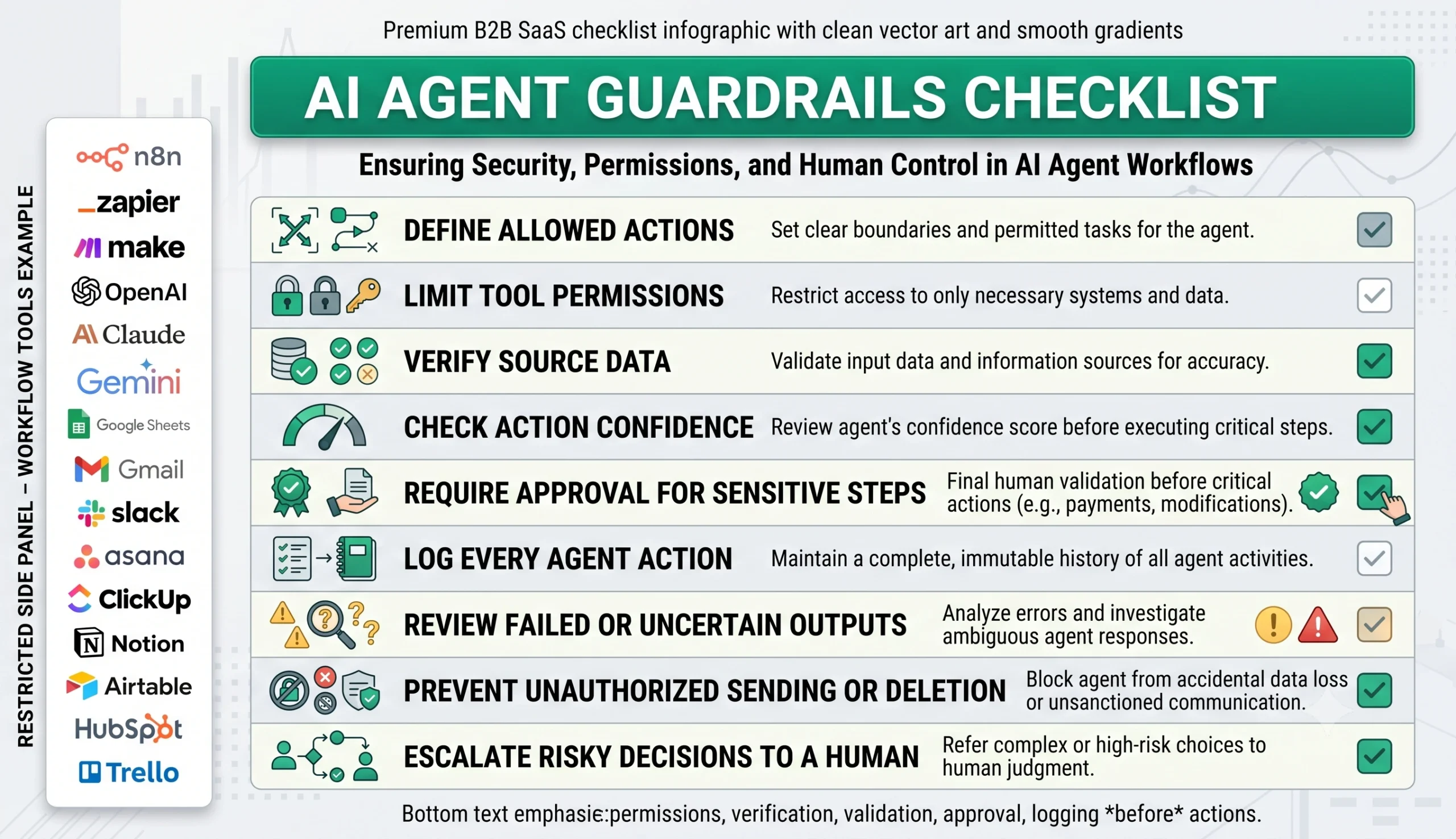 AI agent workflow guardrails and human review checklist for small businesses