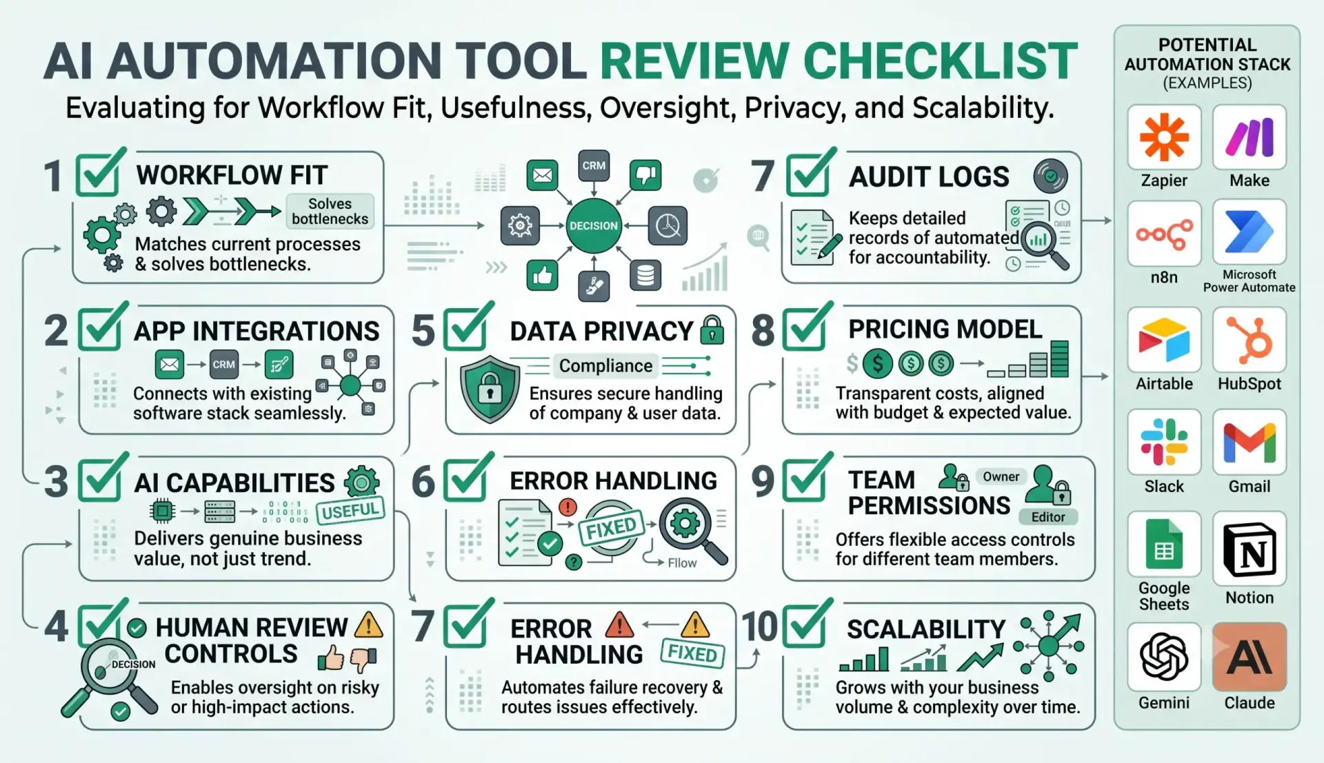 AI automation tools review checklist for USA businesses