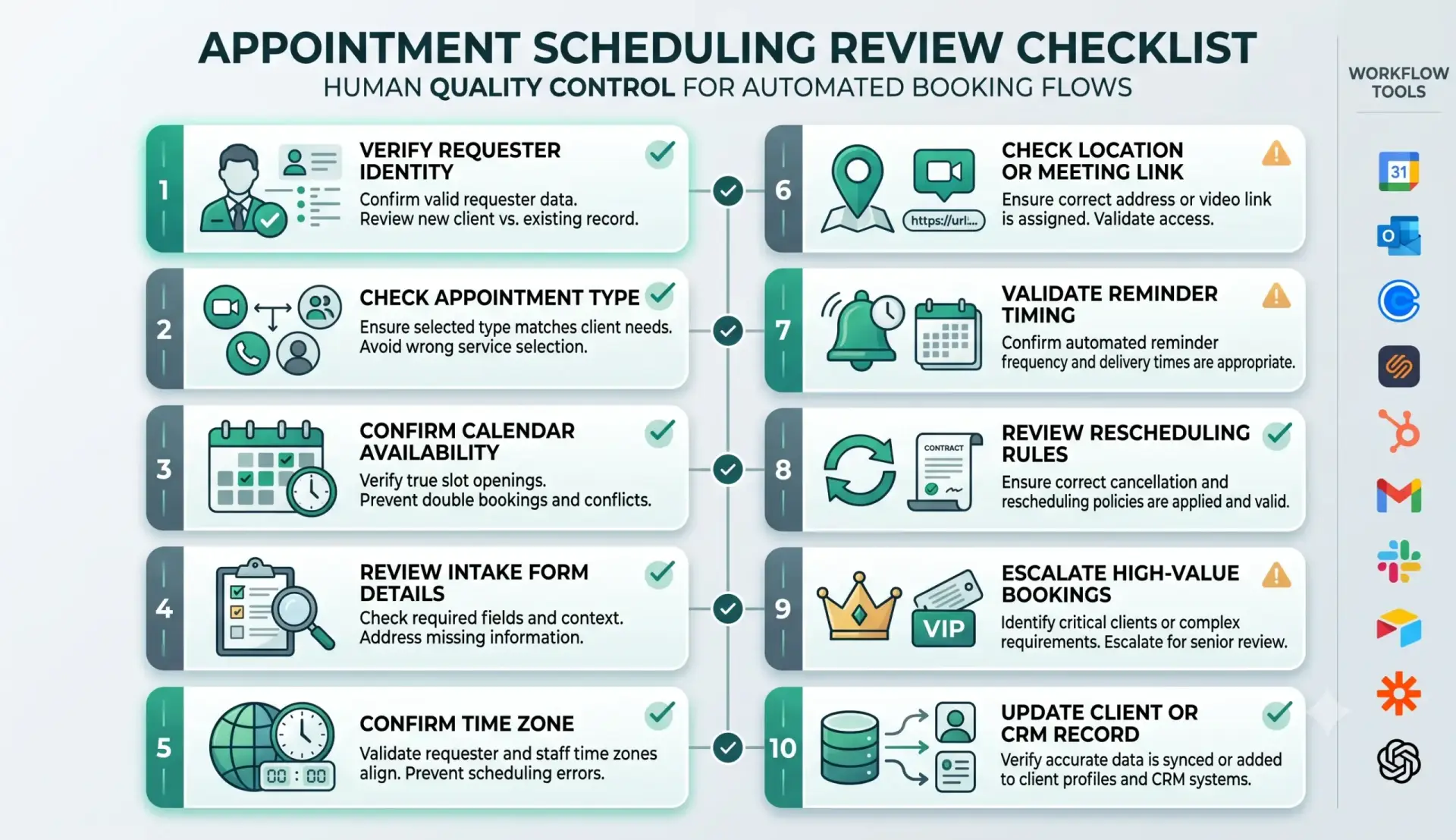 Appointment scheduling automation template quality review checklist for small businesses