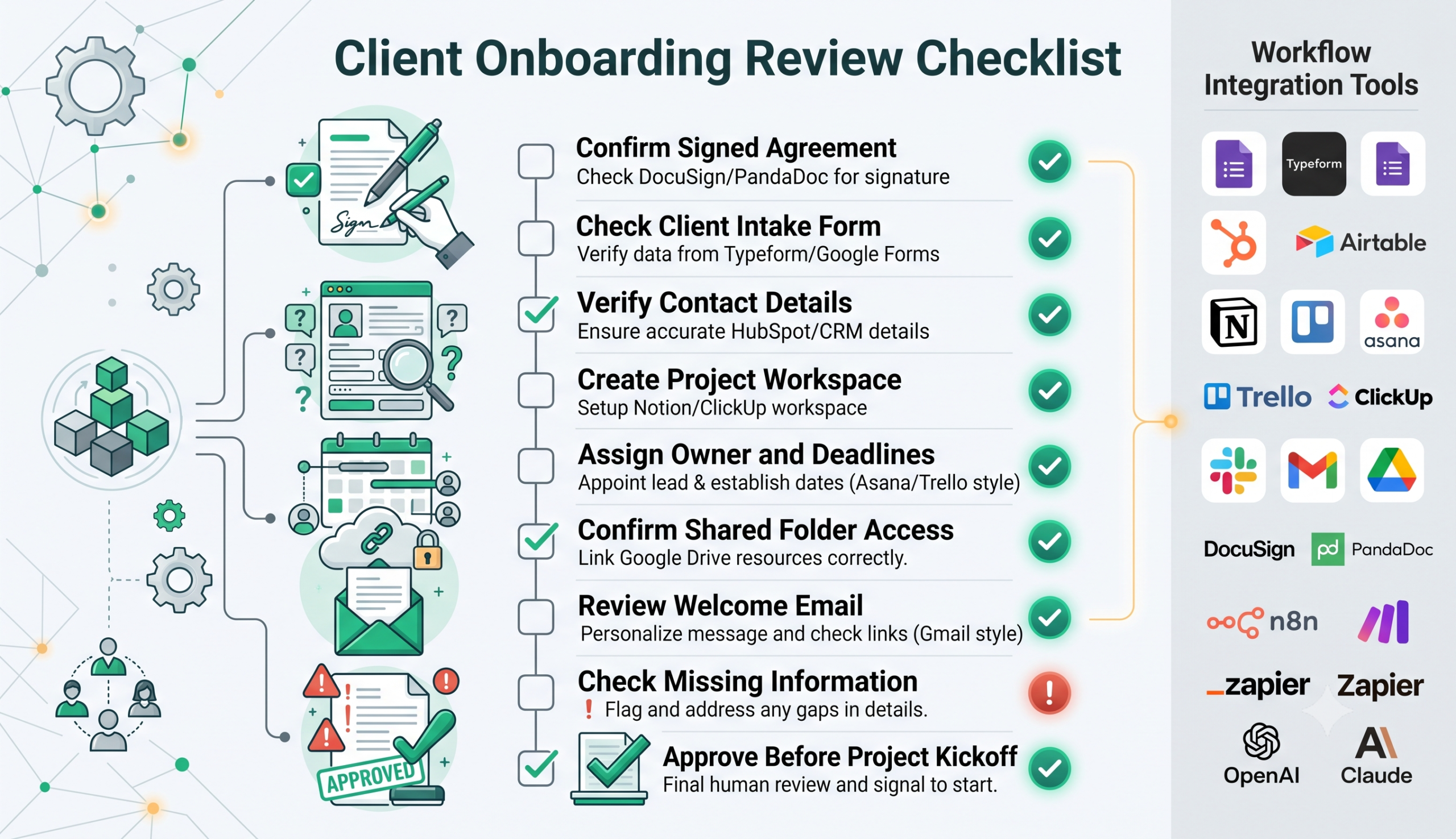 Client onboarding automation quality review checklist for small businesses