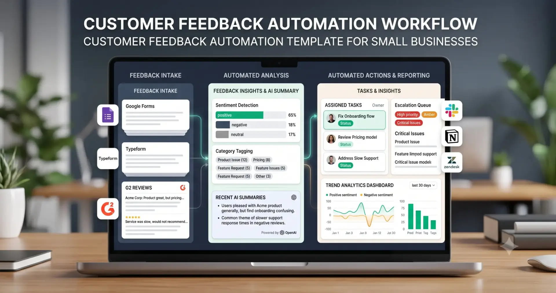 Customer feedback automation template for small business customer experience workflows