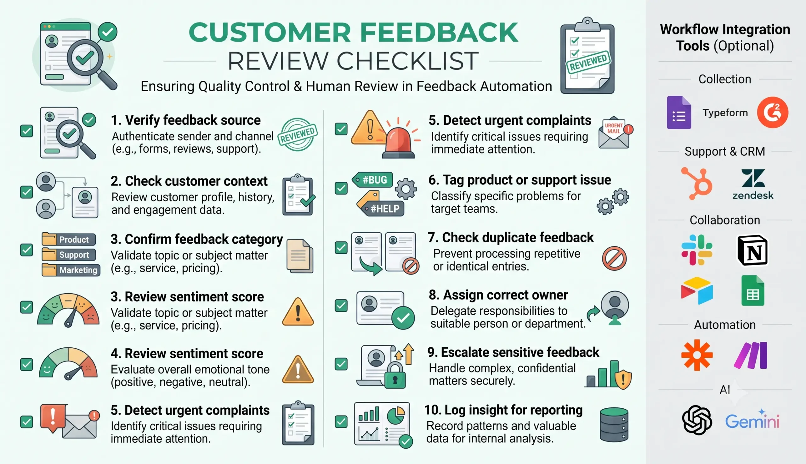 Customer feedback automation quality review checklist for small businesses