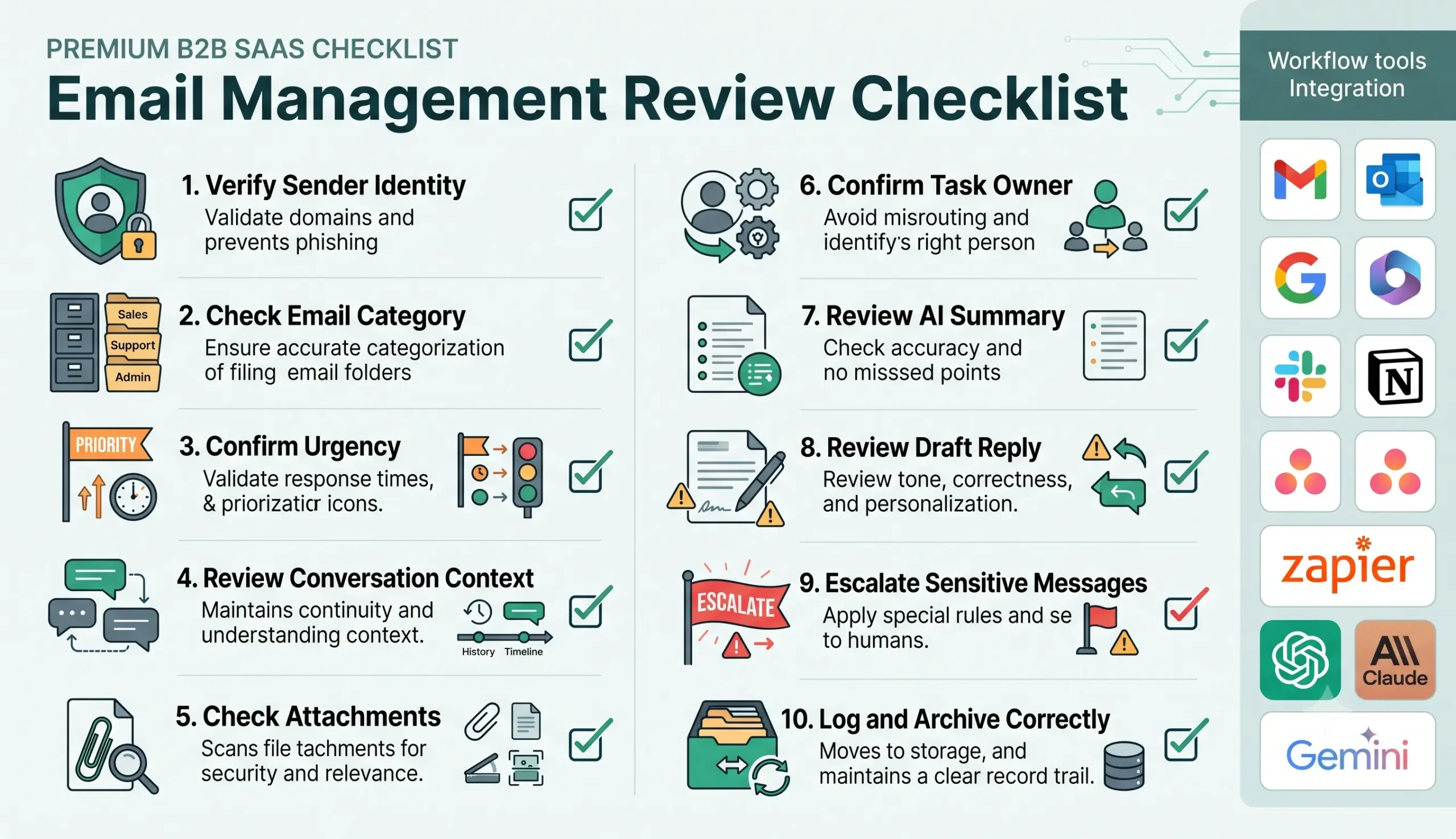 Email management automation quality review checklist for small businesses