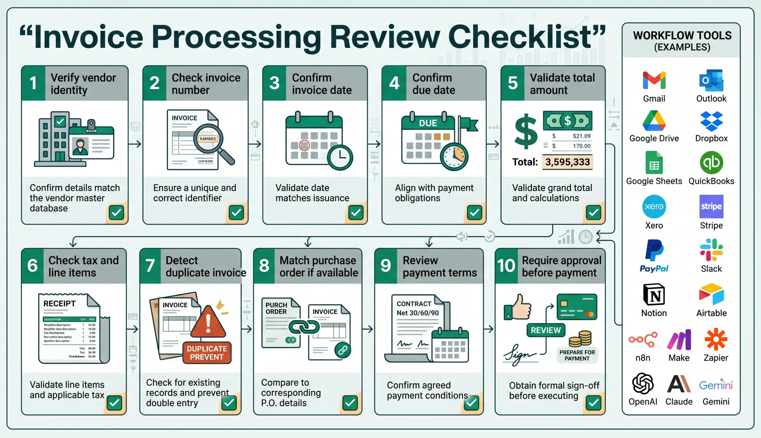 Invoice processing automation quality review checklist for small businesses