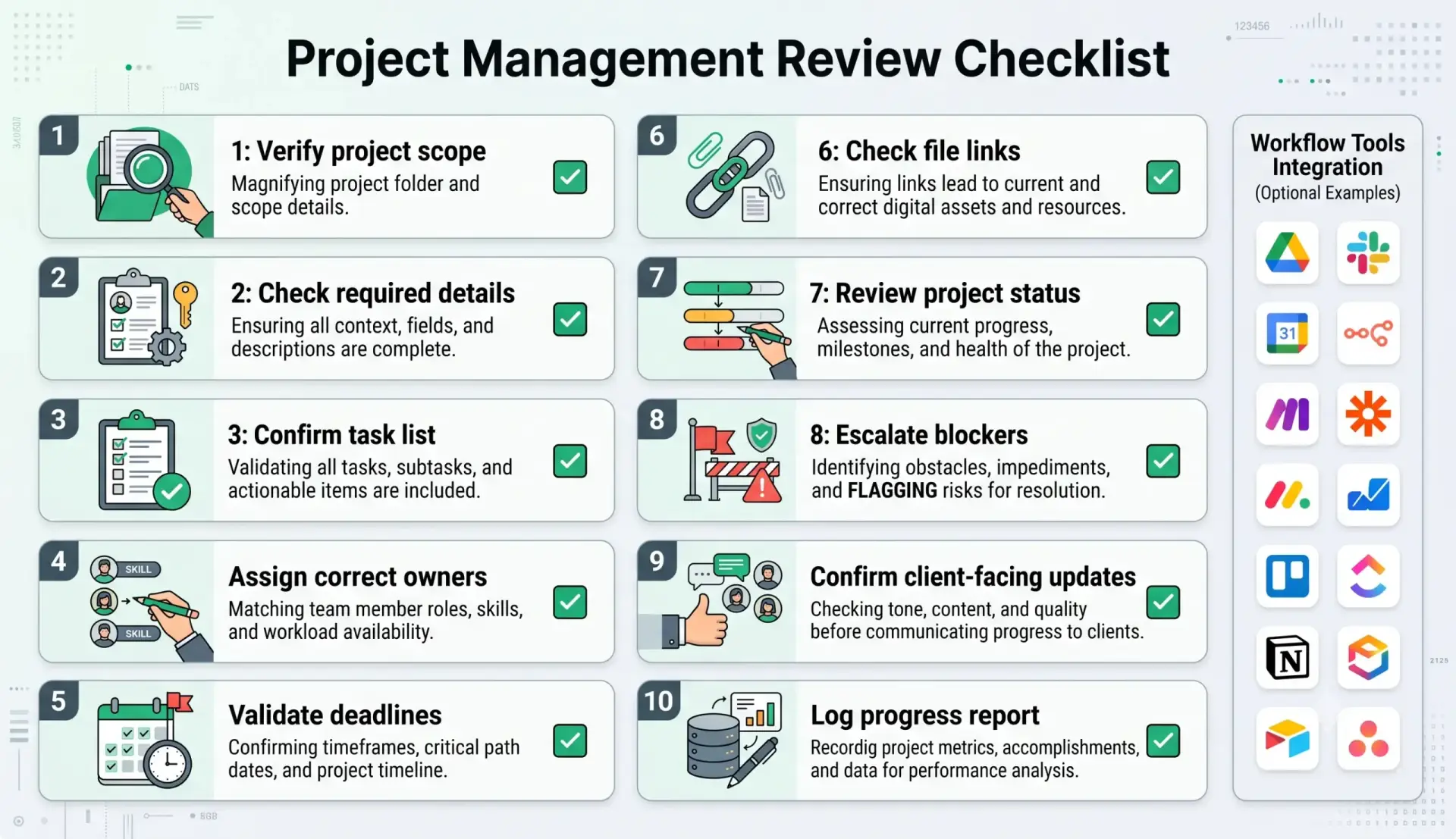 Project management automation template quality review checklist for small businesses